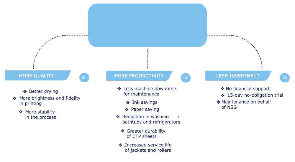 gráfico melhores praticas