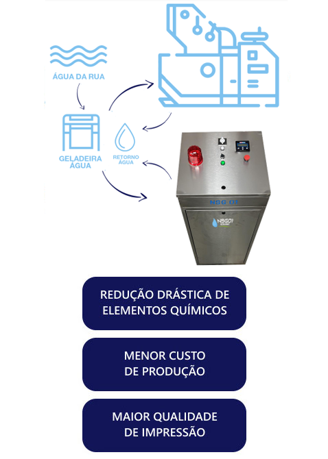 Máquina impressão offset