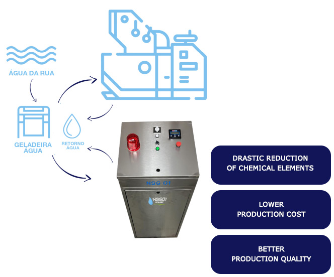 Máquina impressão offset